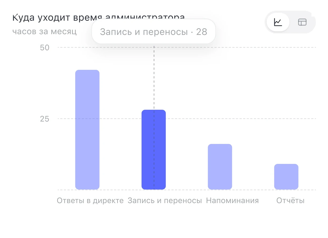 Столбцы: куда уходит время администратора